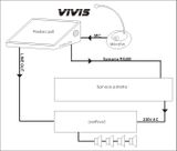 VIVIS 500 GSM - digitálny rozhlas